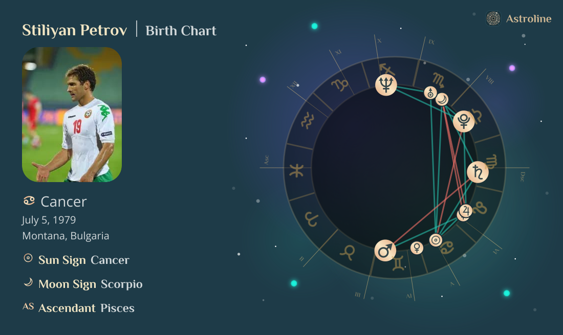 Stiliyan Petrov Birth Charts & Zodiac Sign: Sun, Moon & Rising Signs