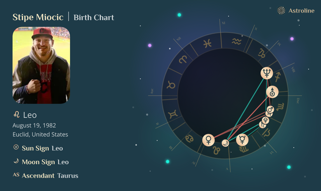 Stipe Miocic Birth Charts & Zodiac Sign: Sun, Moon & Rising Signs
