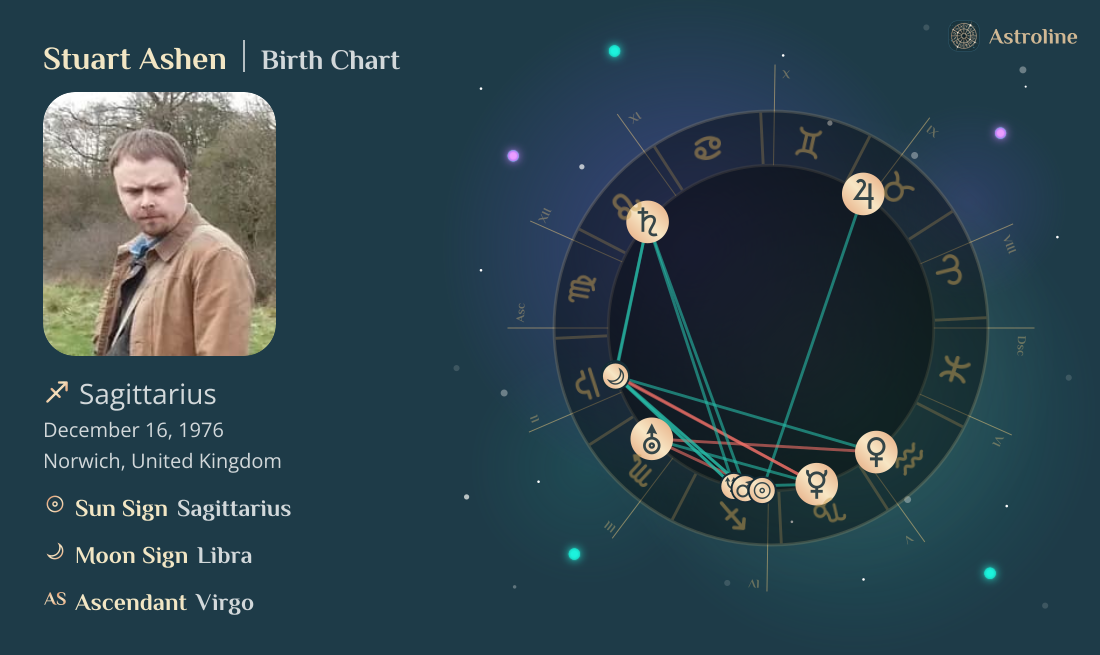 Stuart Ashen Birth Charts & Zodiac Sign: Sun, Moon & Rising Signs