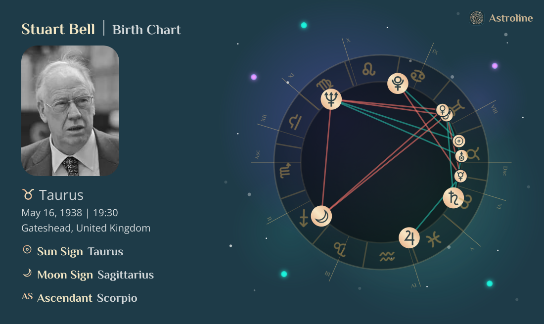 Stuart Bell Birth Charts & Zodiac Sign: Sun, Moon & Rising Signs