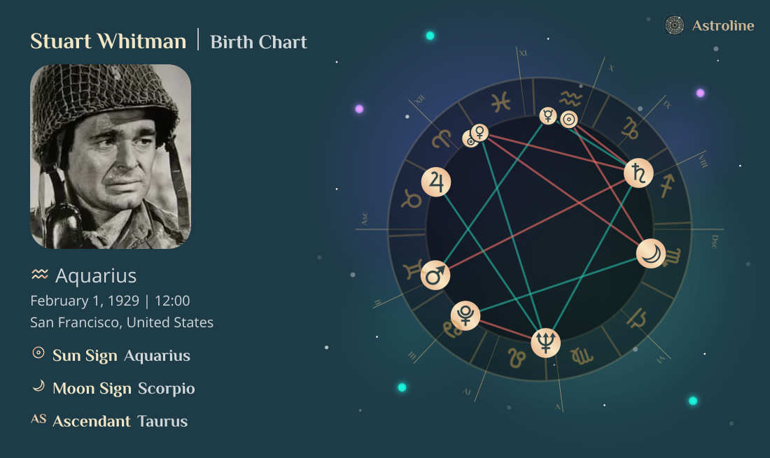 Stuart Whitman Birth Charts & Zodiac Sign: Sun, Moon & Rising Signs