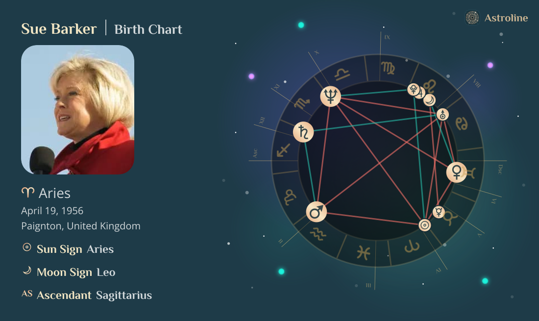 Sue Barker Birth Charts & Zodiac Sign: Sun, Moon & Rising Signs