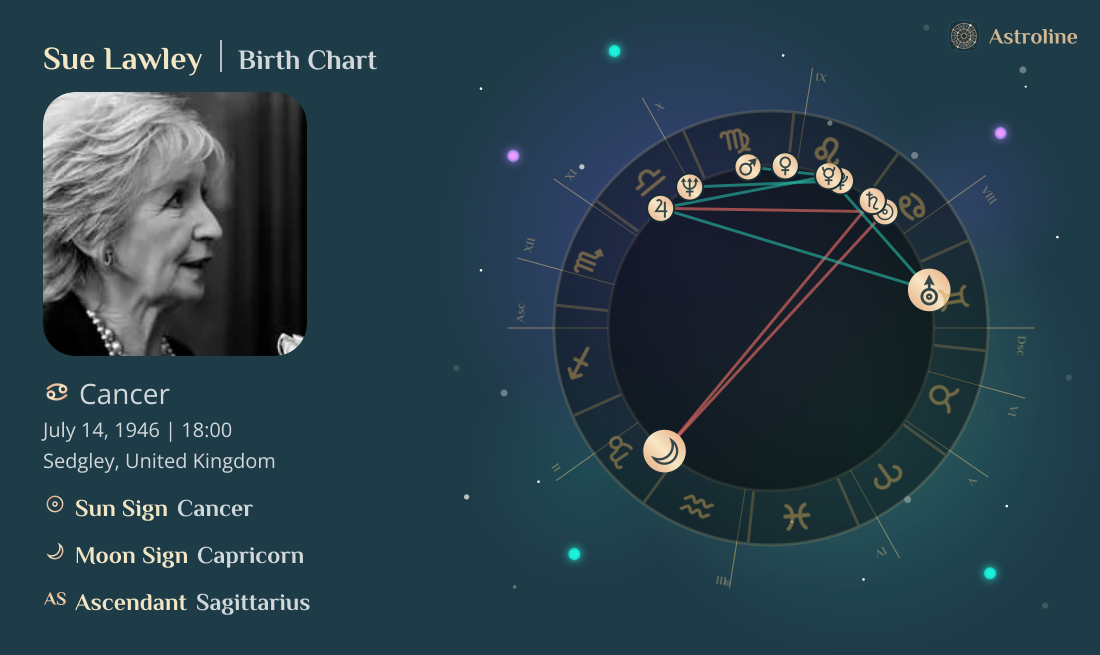Sue Lawley Birth Charts & Zodiac Sign: Sun, Moon & Rising Signs