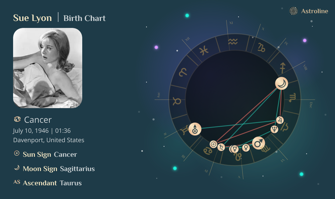 Sue Lyon Birth Charts & Zodiac Sign: Sun, Moon & Rising Signs
