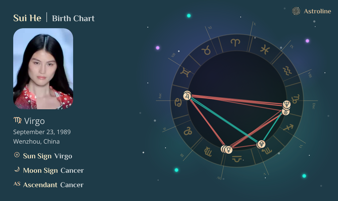 Sui He Birth Charts & Zodiac Sign: Sun, Moon & Rising Signs