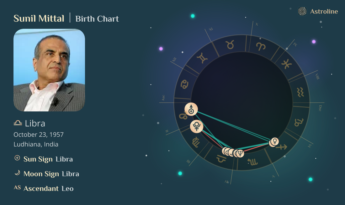 Sunil Mittal Birth Charts & Zodiac Sign: Sun, Moon & Rising Signs