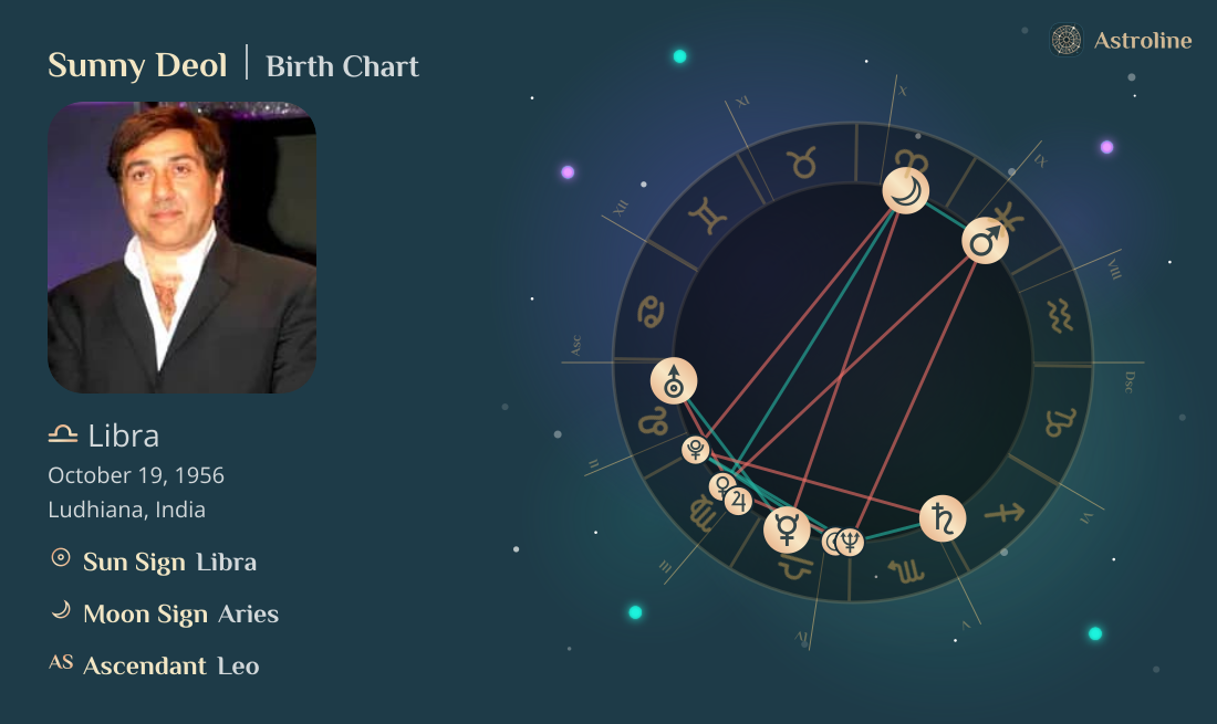 Sunny Deol Birth Charts & Zodiac Sign: Sun, Moon & Rising Signs