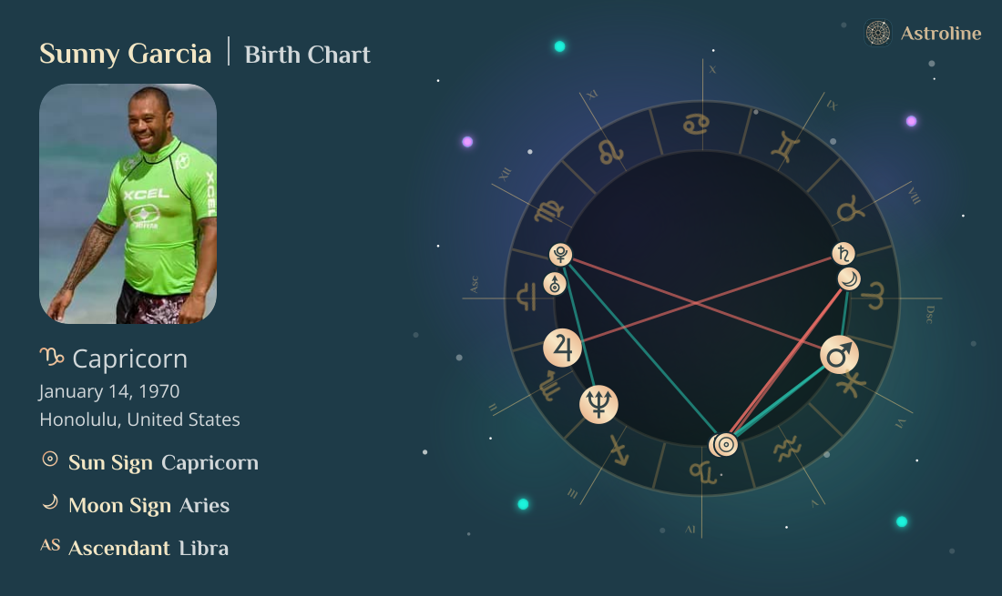 Sunny Garcia Birth Charts & Zodiac Sign: Sun, Moon & Rising Signs