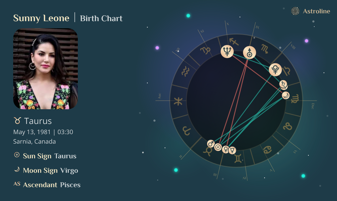 Sunny Leone Birth Charts & Zodiac Sign: Sun, Moon & Rising Signs