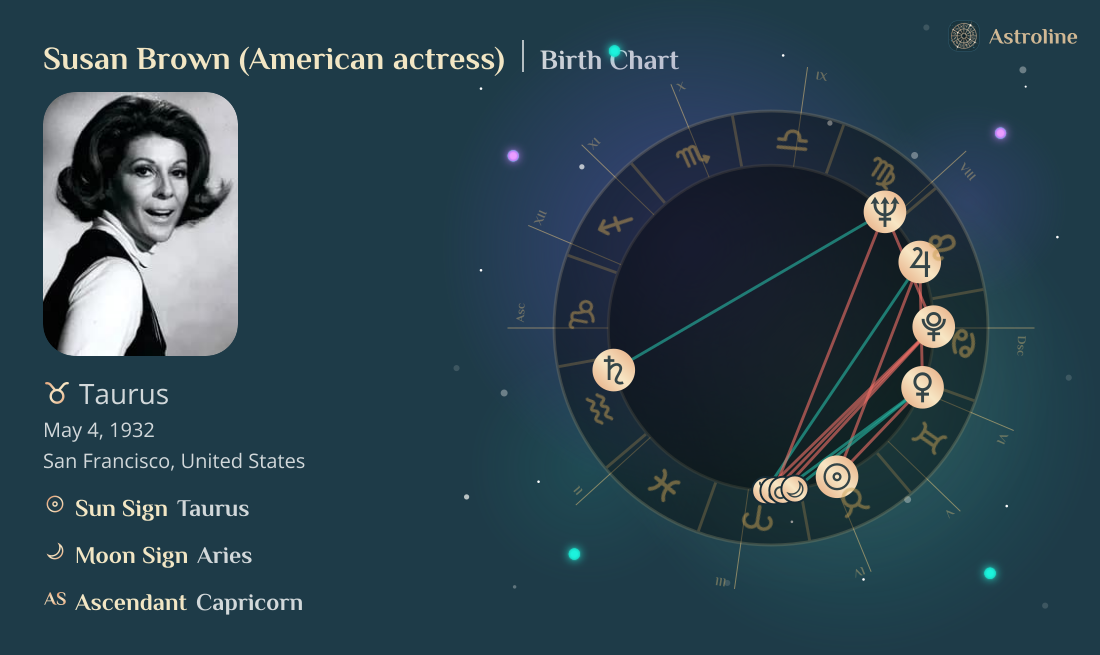 Susan Brown (American actress) Birth Charts & Zodiac Sign: Sun, Moon ...
