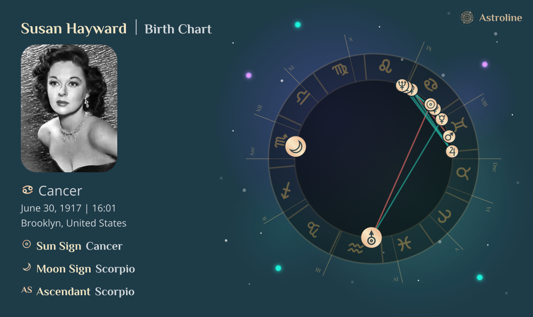 Susan Hayward Birth Charts & Zodiac Sign: Sun, Moon & Rising Signs