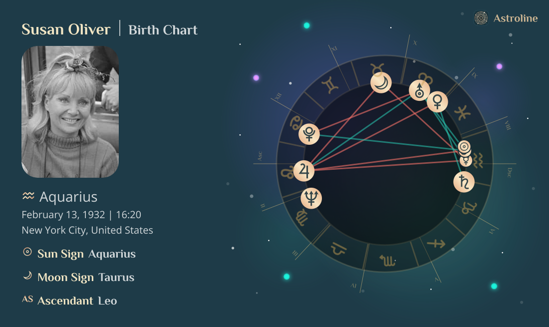 Susan Oliver Birth Charts & Zodiac Sign: Sun, Moon & Rising Signs