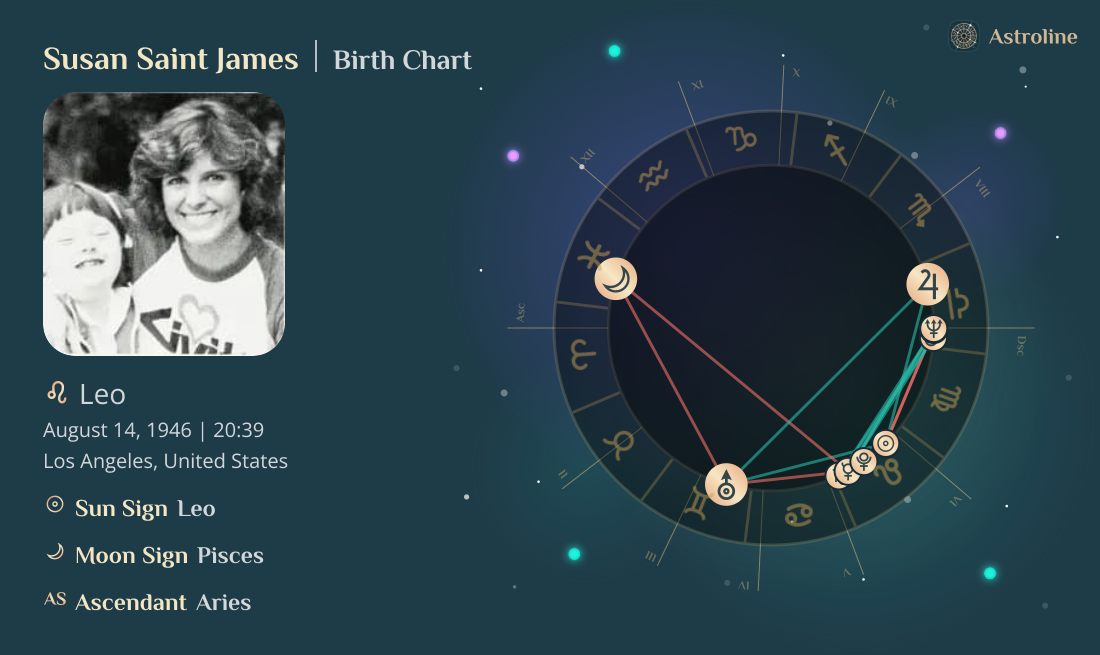 Susan Saint James Birth Charts & Zodiac Sign: Sun, Moon & Rising Signs