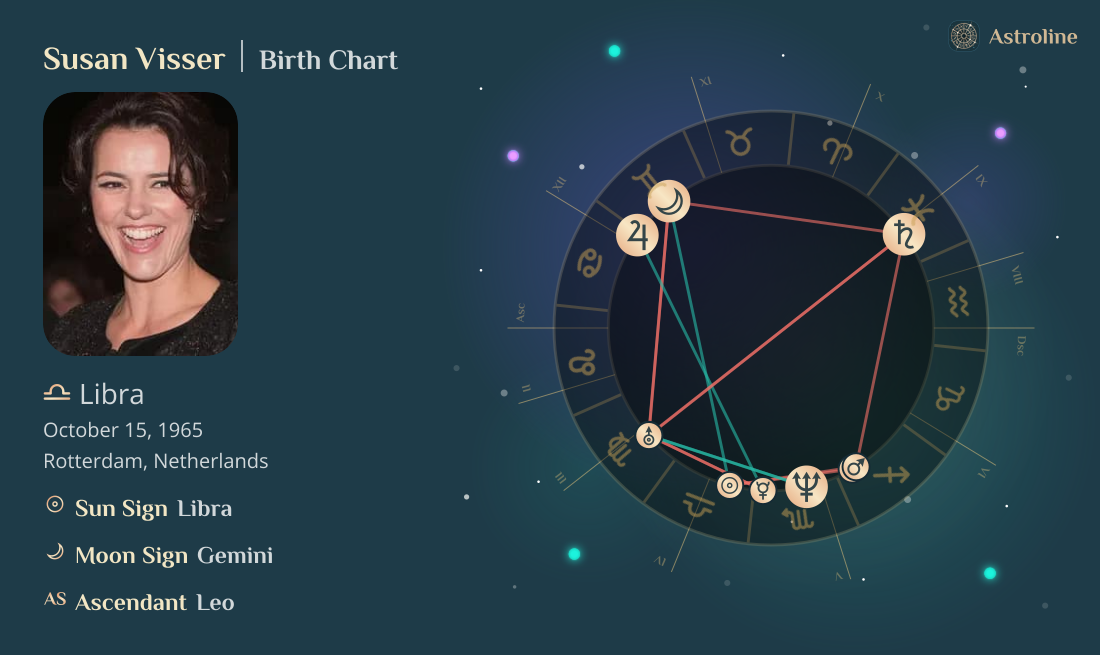 Susan Visser Birth Charts & Zodiac Sign: Sun, Moon & Rising Signs