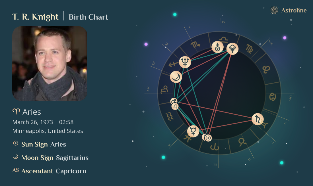 T. R. Knight Birth Charts & Zodiac Sign: Sun, Moon & Rising Signs