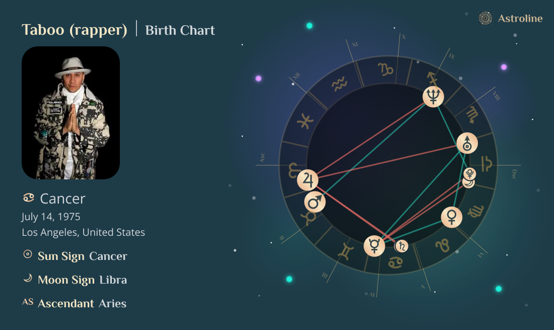 Taboo (rapper) Birth Charts & Zodiac Sign: Sun, Moon & Rising Signs