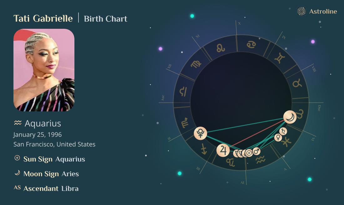Tati Gabrielle Birth Charts & Zodiac Sign: Sun, Moon & Rising Signs