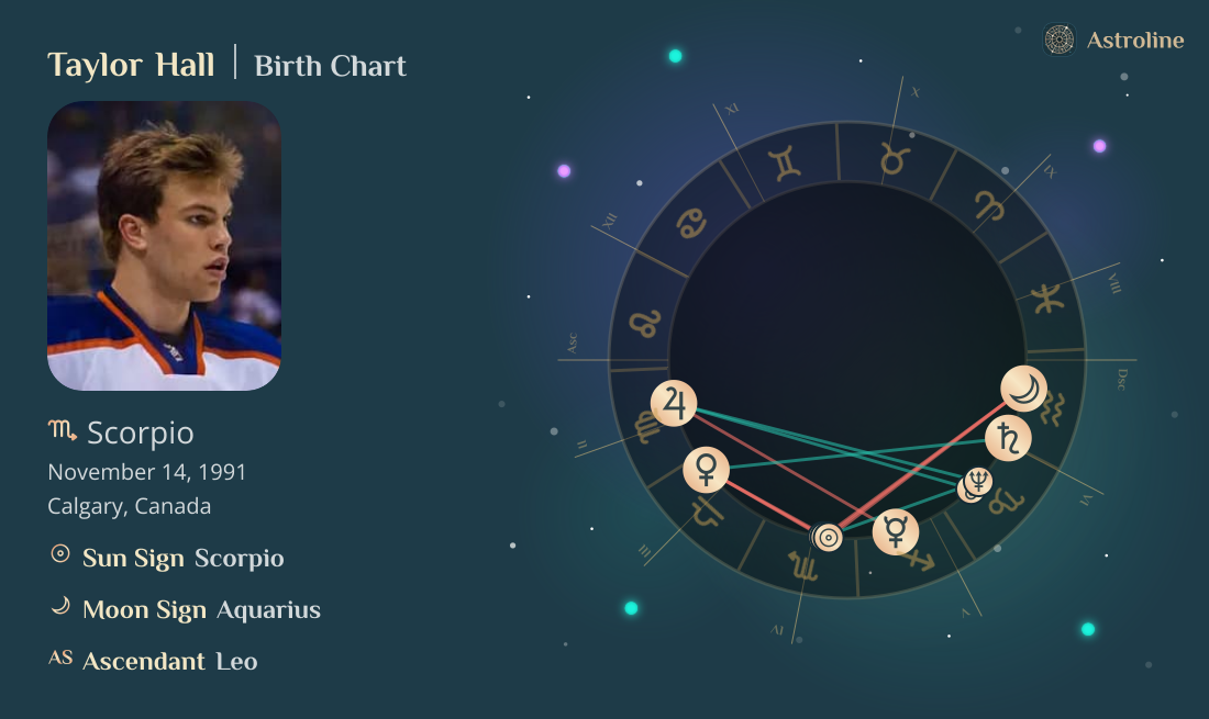 Taylor Hall Birth Charts & Zodiac Sign: Sun, Moon & Rising Signs