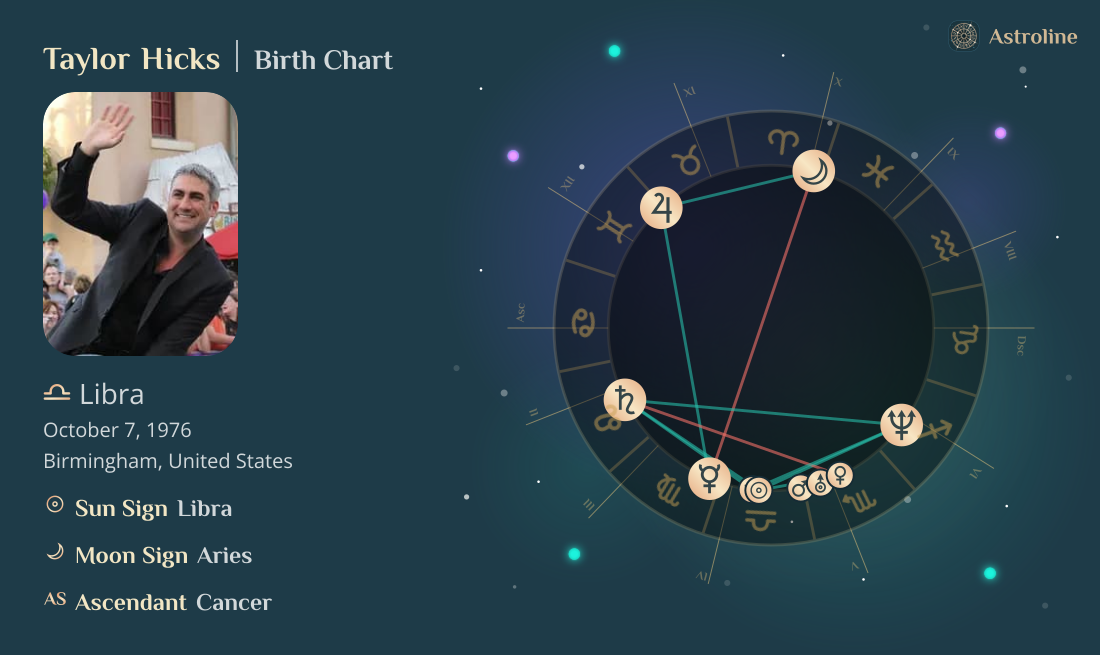 Taylor Hicks Birth Charts & Zodiac Sign: Sun, Moon & Rising Signs