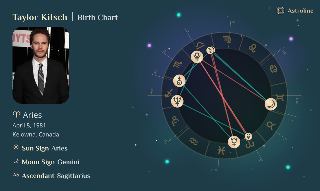 Taylor Kitsch Birth Charts & Zodiac Sign: Sun, Moon & Rising Signs