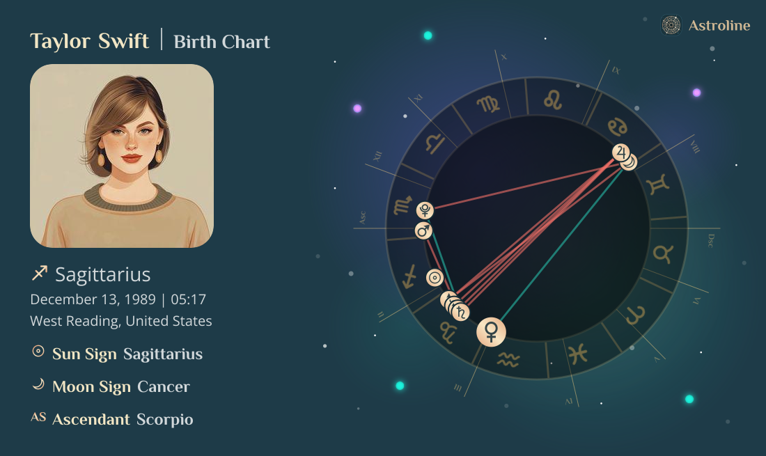 Taylor Swift Birth Charts & Zodiac Sign: Sun, Moon & Rising Signs