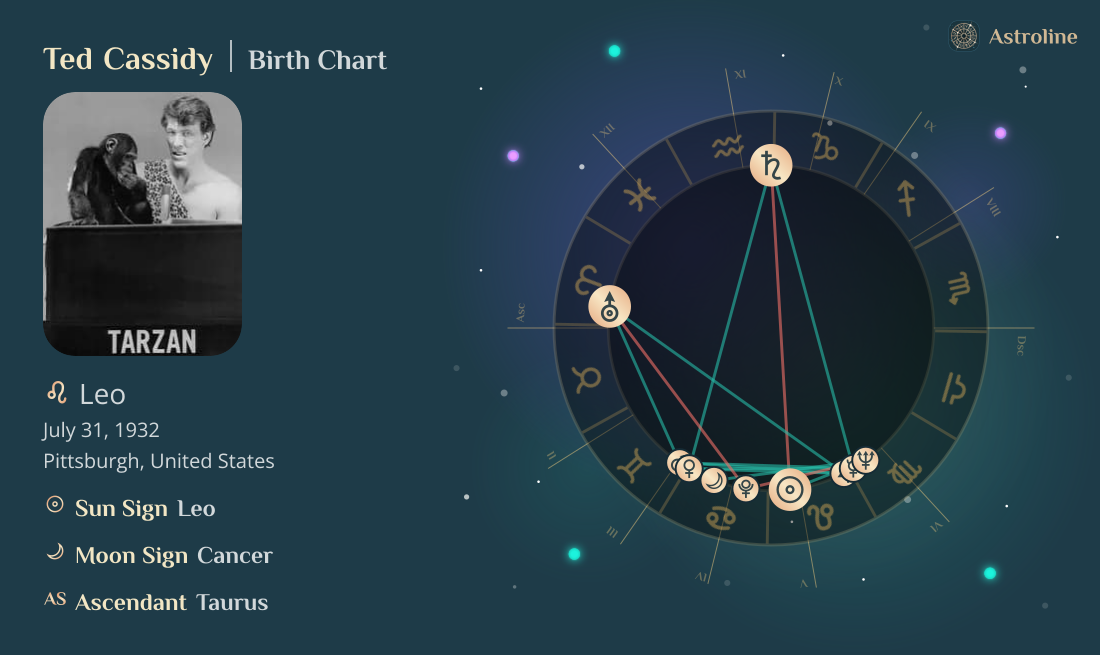Ted Cassidy Birth Charts & Zodiac Sign: Sun, Moon & Rising Signs