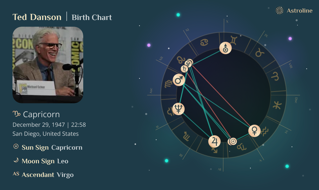 Ted Danson Birth Charts & Zodiac Sign: Sun, Moon & Rising Signs