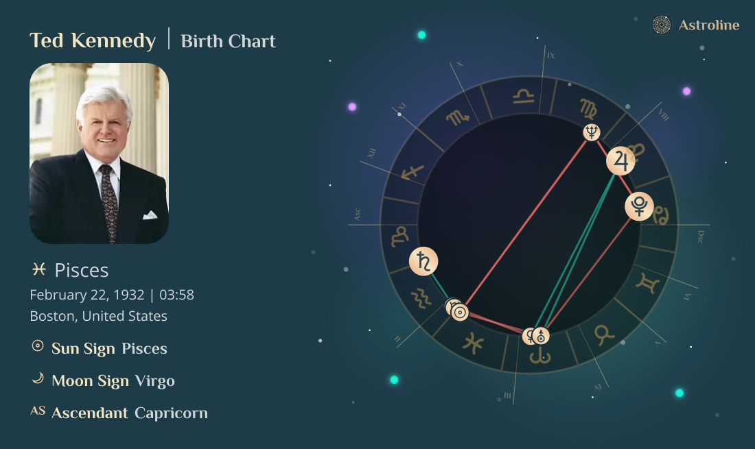 Ted Kennedy Birth Charts & Zodiac Sign: Sun, Moon & Rising Signs