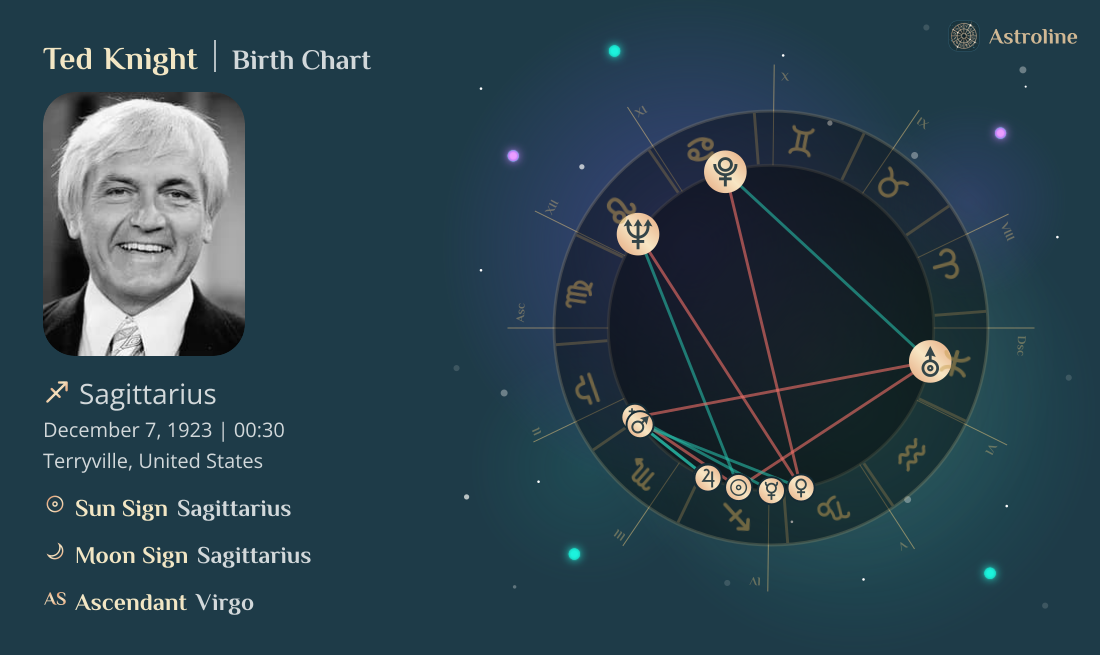 Ted Knight Birth Charts & Zodiac Sign: Sun, Moon & Rising Signs