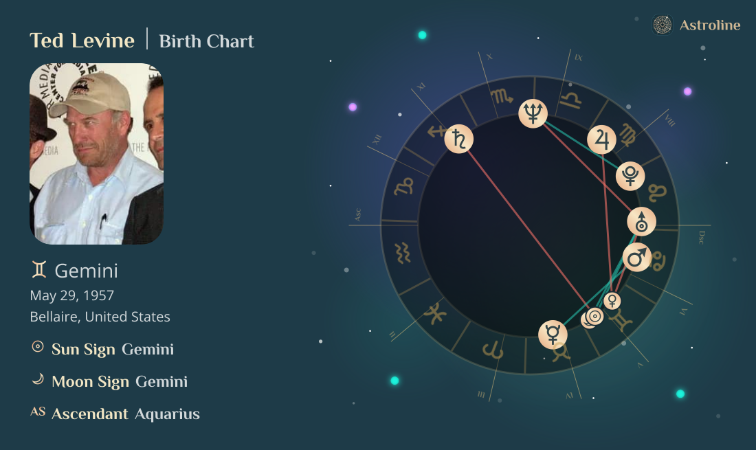 Ted Levine Birth Charts & Zodiac Sign: Sun, Moon & Rising Signs