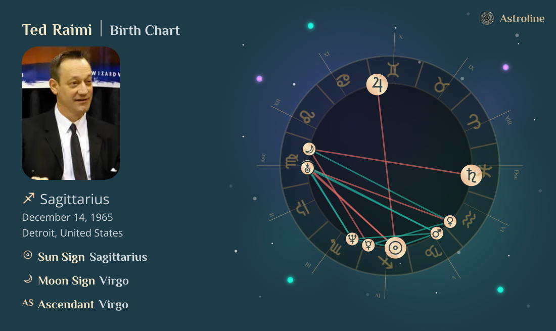 Ted Raimi Birth Charts & Zodiac Sign: Sun, Moon & Rising Signs