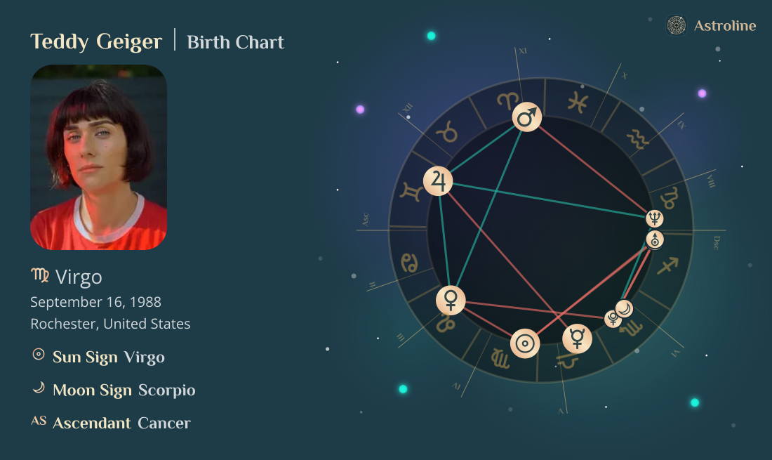 Teddy Geiger Birth Charts & Zodiac Sign: Sun, Moon & Rising Signs