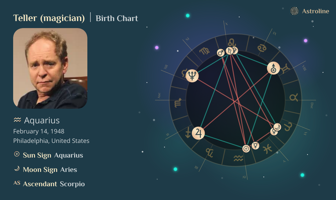 Teller (magician) Birth Charts & Zodiac Sign: Sun, Moon & Rising Signs