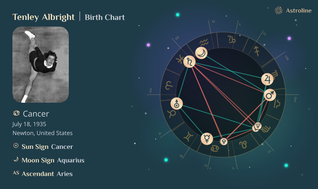 Tenley Albright Birth Charts & Zodiac Sign: Sun, Moon & Rising Signs