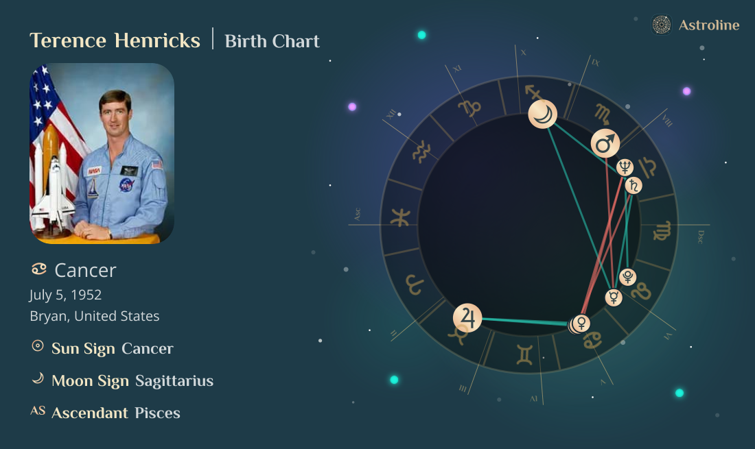 Terence Henricks Birth Charts & Zodiac Sign: Sun, Moon & Rising Signs