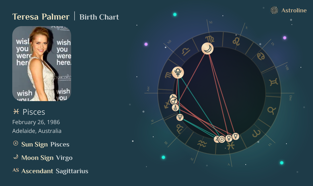Teresa Palmer Birth Charts & Zodiac Sign: Sun, Moon & Rising Signs