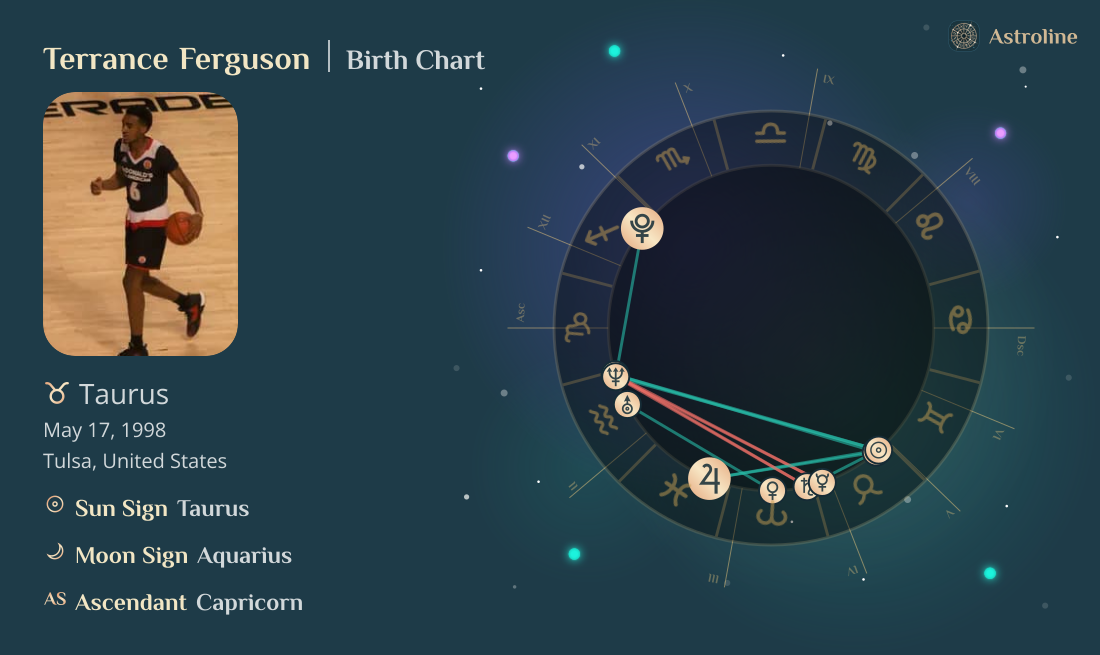 Terrance Ferguson Birth Charts & Zodiac Sign: Sun, Moon & Rising Signs