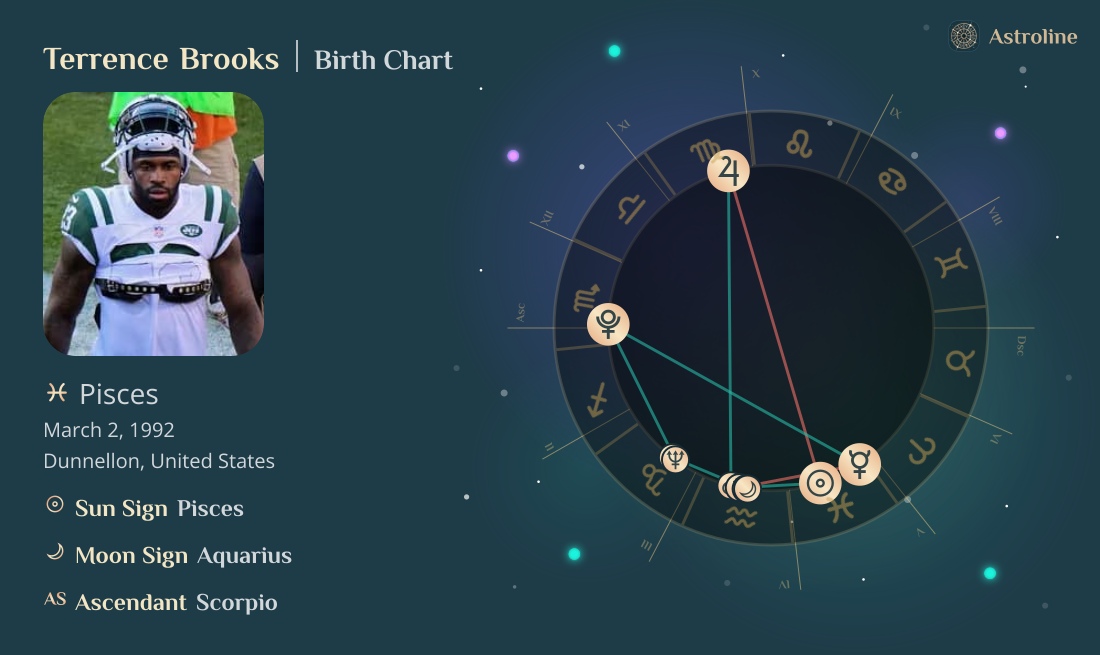 Terrence Brooks Birth Charts & Zodiac Sign: Sun, Moon & Rising Signs