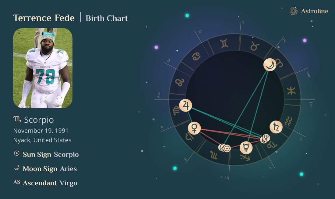Terrence Fede Birth Charts & Zodiac Sign: Sun, Moon & Rising Signs