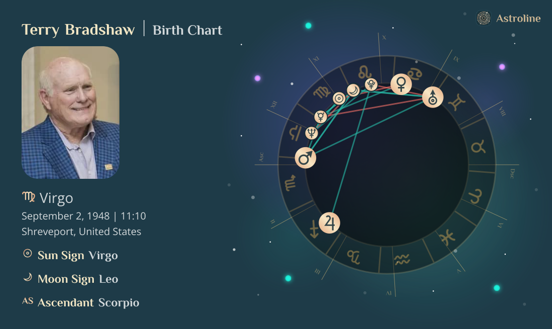 Terry Bradshaw Birth Charts & Zodiac Sign: Sun, Moon & Rising Signs