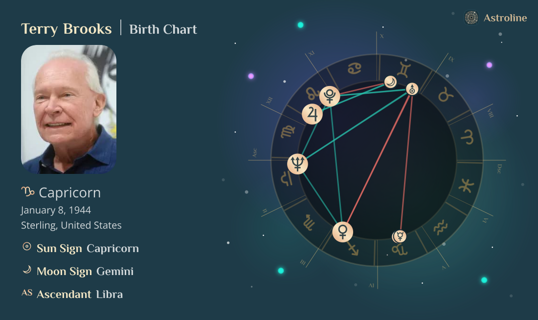 Terry Brooks Birth Charts & Zodiac Sign: Sun, Moon & Rising Signs
