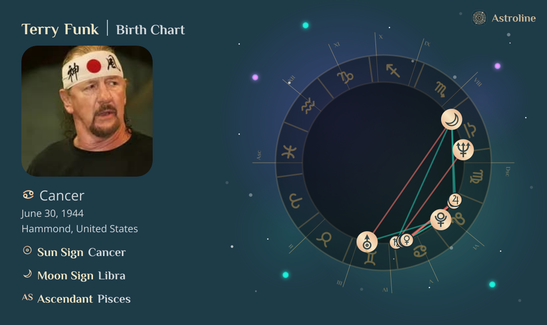 Terry Funk Birth Charts & Zodiac Sign: Sun, Moon & Rising Signs