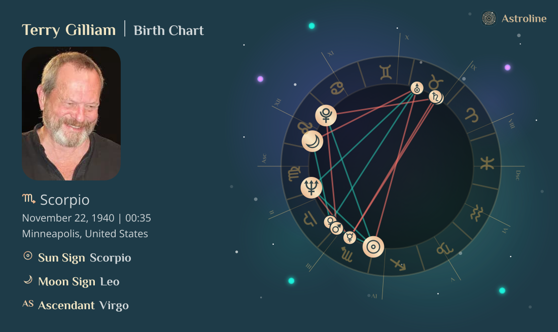 Terry Gilliam Birth Charts & Zodiac Sign: Sun, Moon & Rising Signs