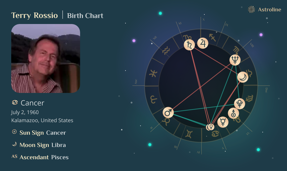 Terry Rossio Birth Charts & Zodiac Sign: Sun, Moon & Rising Signs