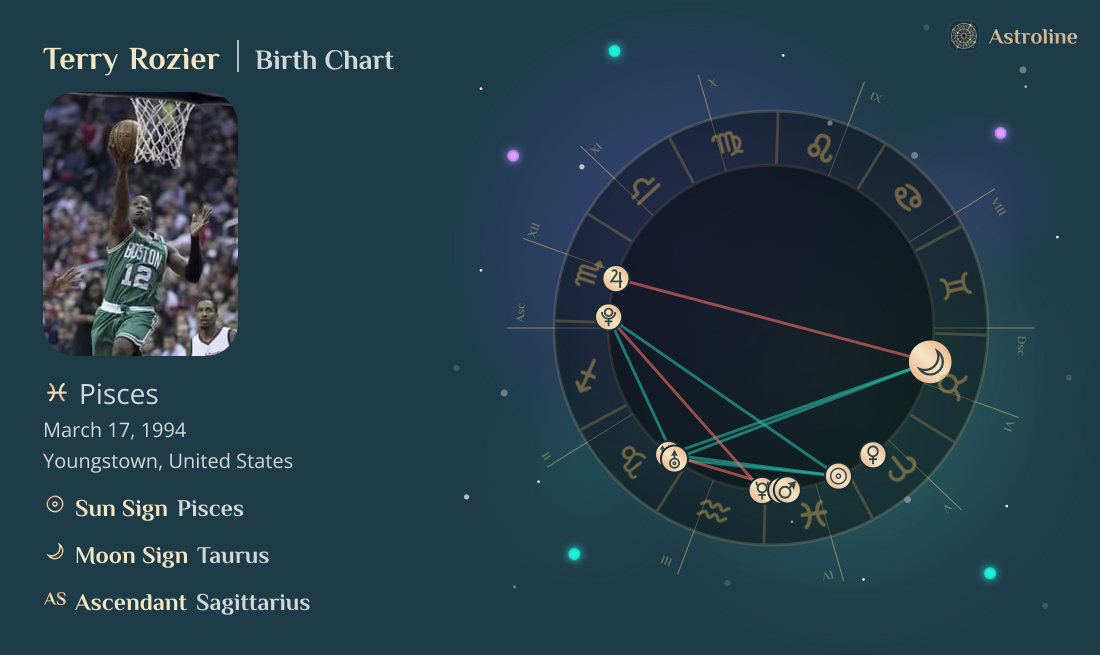 Terry Rozier Birth Charts & Zodiac Sign: Sun, Moon & Rising Signs