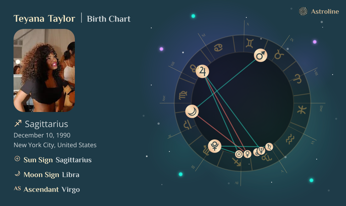 Teyana Taylor Birth Charts & Zodiac Sign: Sun, Moon & Rising Signs