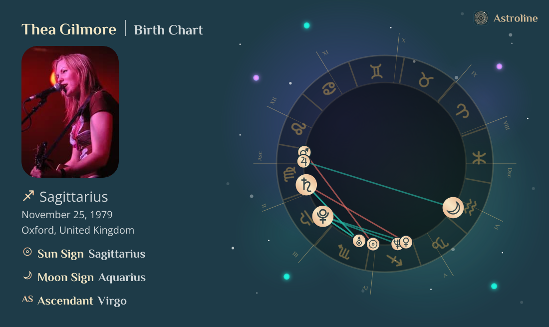 Thea Gilmore Birth Charts & Zodiac Sign: Sun, Moon & Rising Signs