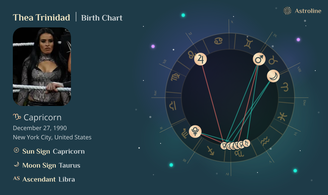 Thea Trinidad Birth Charts & Zodiac Sign: Sun, Moon & Rising Signs