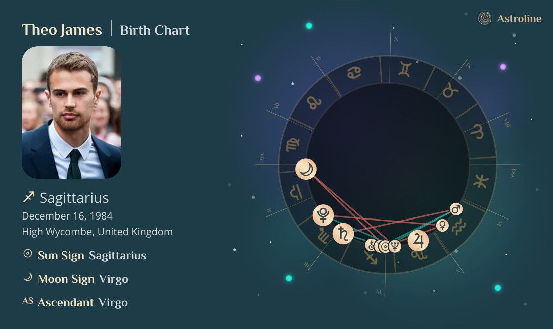 Theo James Birth Charts & Zodiac Sign: Sun, Moon & Rising Signs