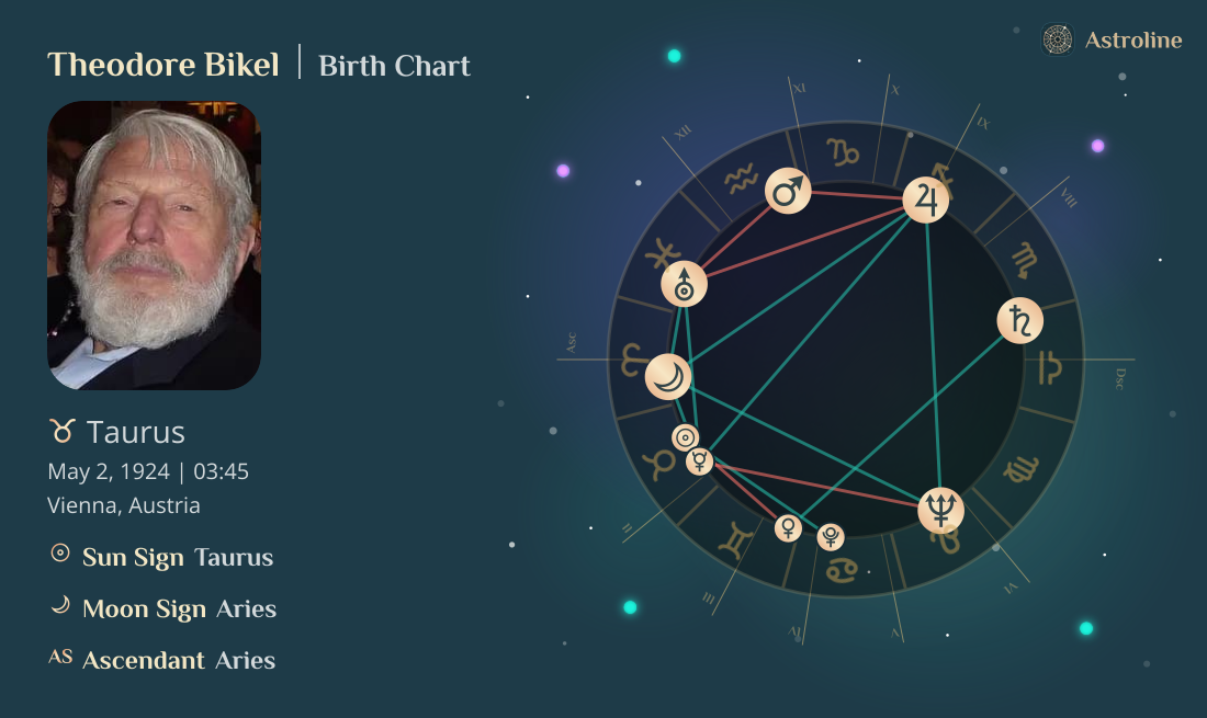 Theodore Bikel Birth Charts & Zodiac Sign: Sun, Moon & Rising Signs